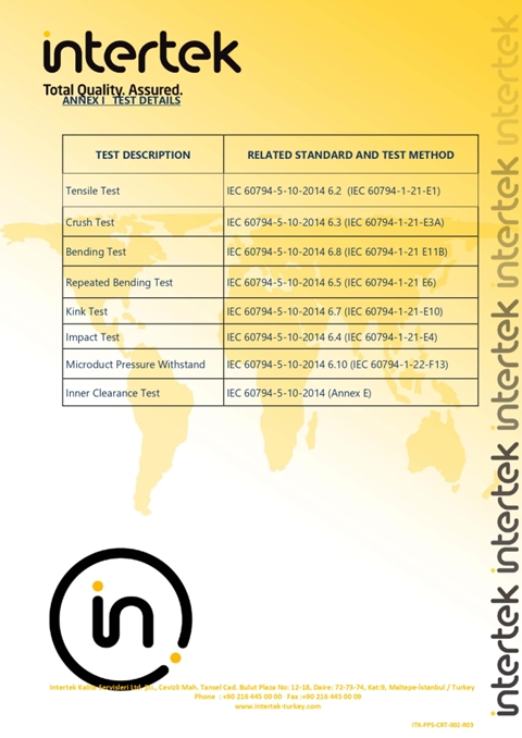 Intertek Microduct